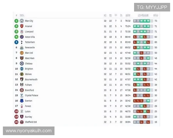 英超历史最伟大俱乐部：曼联领跑积分榜与冠军数
