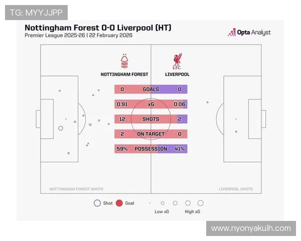 德布劳内 vs 伊斯科：进攻组织与持球推进效率对比