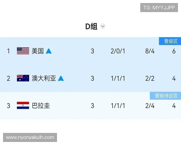 巴拉圭进入世界杯32强：第三名身份完成出线